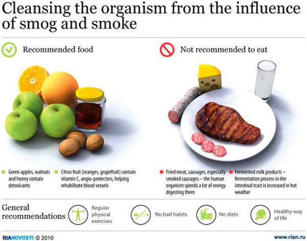 Cleansing the organism from the influence of smog and smoke Cleansing the organism from the influence of smog and smoke - Sputnik International