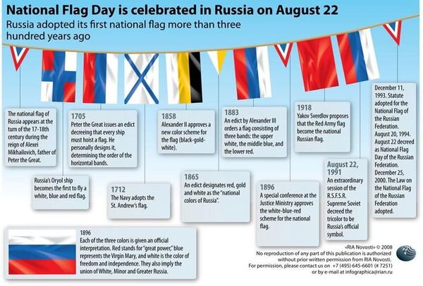 National Flag Day is celebrated in Russia on August 22 - Sputnik International