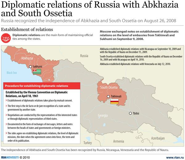 Diplomatic relations of Russia with Abkhazia and South Ossetia - Sputnik International