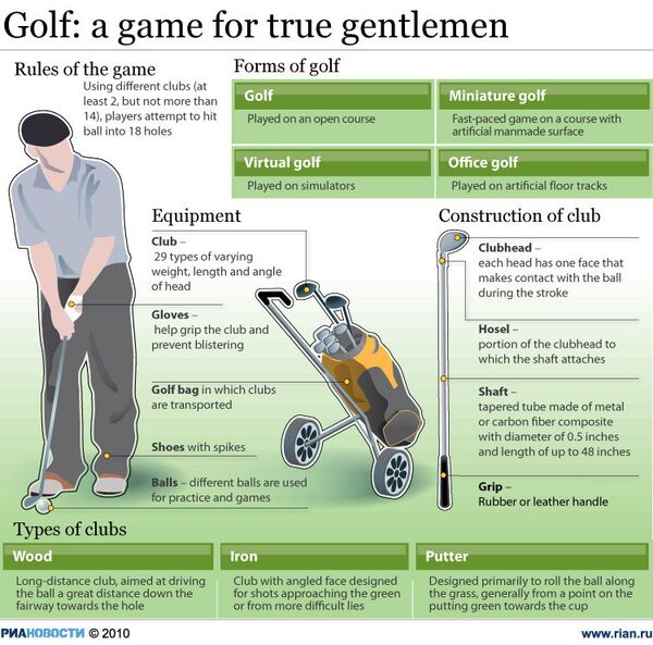 Golf: a game for true gentlemen - Sputnik International