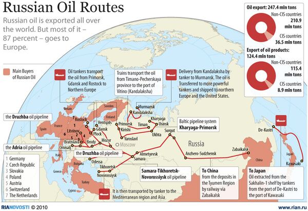 Russian Oil Routes - Sputnik International