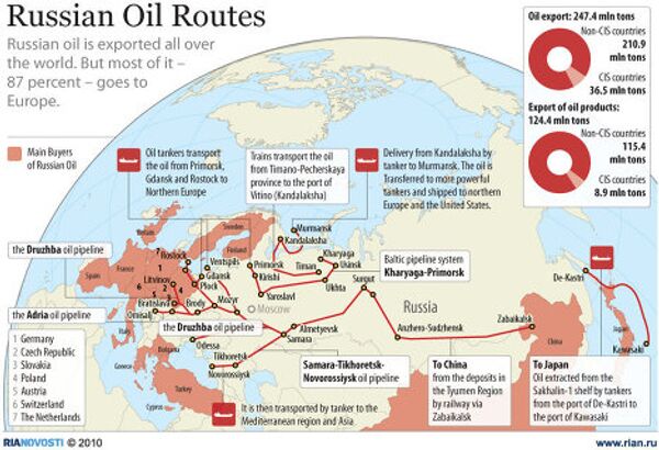 Russian Oil Routes Russian Oil Routes - Sputnik International