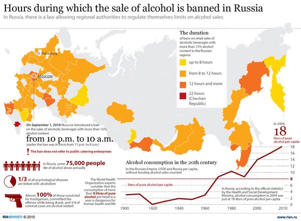 Hours during which the sale of alcohol is banned in Russia - Sputnik International