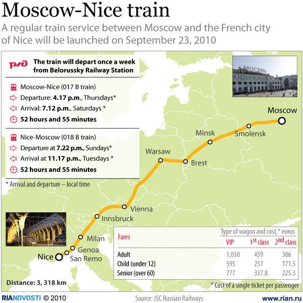 Moscow-Nice train  - Sputnik International