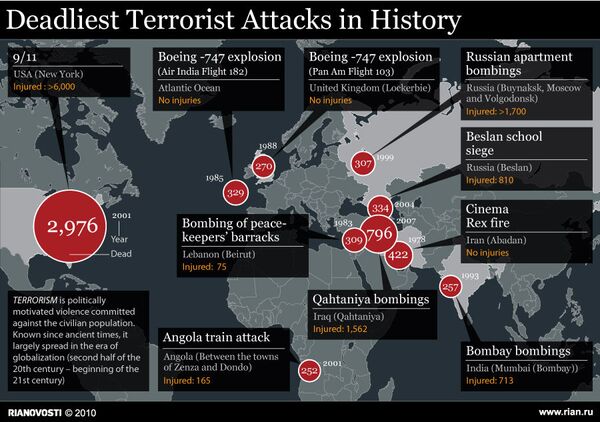 Deadliest terrorist attacks in history - Sputnik International