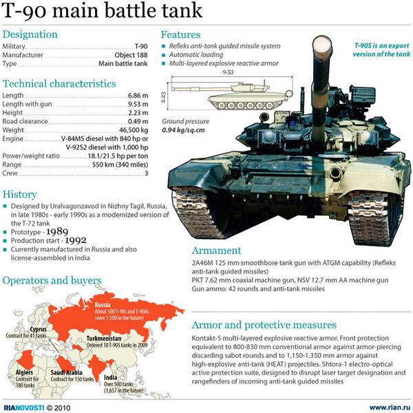 T-90 main battle tank - Sputnik International