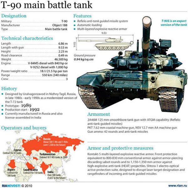 T-90 main battle tank T-90 main battle tank - Sputnik International