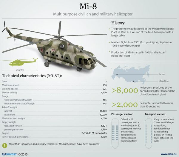 Mi-8 helicopter Mi-8 helicopter - Sputnik International
