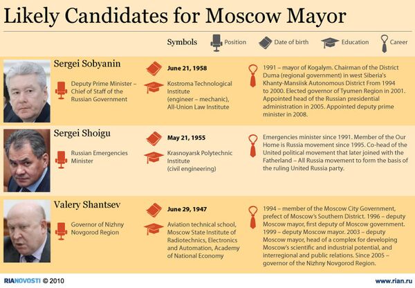 Likely Candidates for Moscow Mayor - Sputnik International