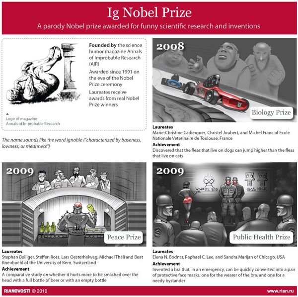 Ig Nobel Prize - Sputnik International