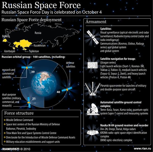 Russian Space Force - Sputnik International