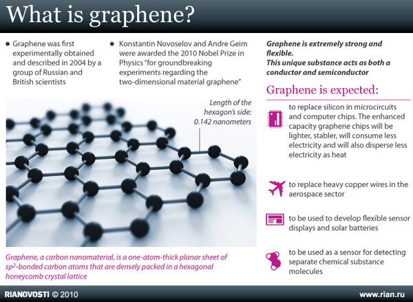 What is graphene? - Sputnik International