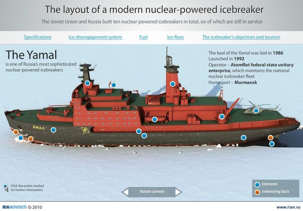 Nuclear-powered icebreaker Yamal - Sputnik International