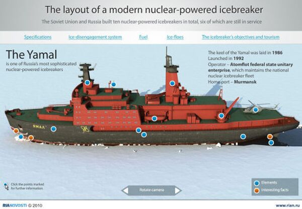 The layout of a modern nuclear-powered icebreaker - Sputnik International