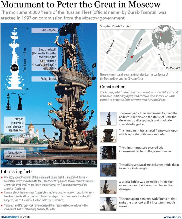 Monument to Peter the Great in Moscow - Sputnik International