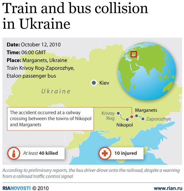 Train and bus collision in Ukraine - Sputnik International