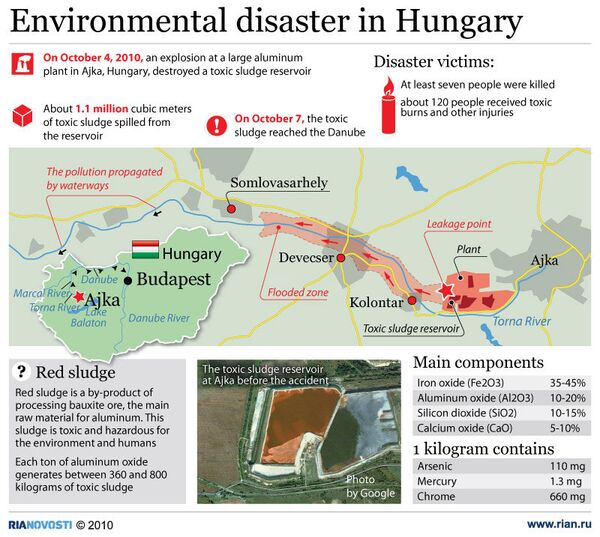 Environmental disaster in Hungary - Sputnik International