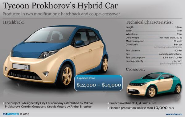 Tycoon Prokhorov’s Hybrid Car - Sputnik International