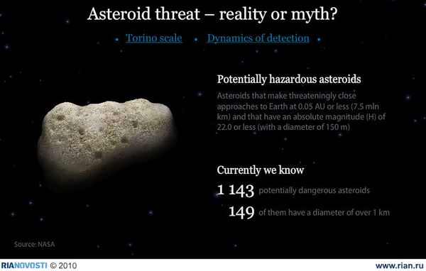 Asteroid threat – reality or myth? - Sputnik International