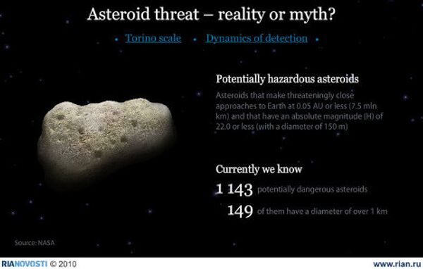 Asteroid threat – reality or myth? Asteroid threat – reality or myth? - Sputnik International