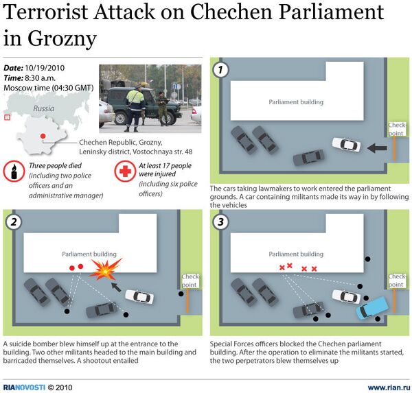 Terrorist Attack on Chechen Parliament in Grozny - Sputnik International