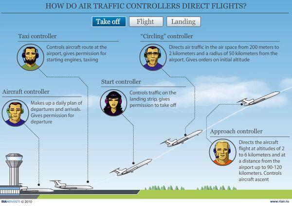 How do air traffic controllers direct flights? - Sputnik International