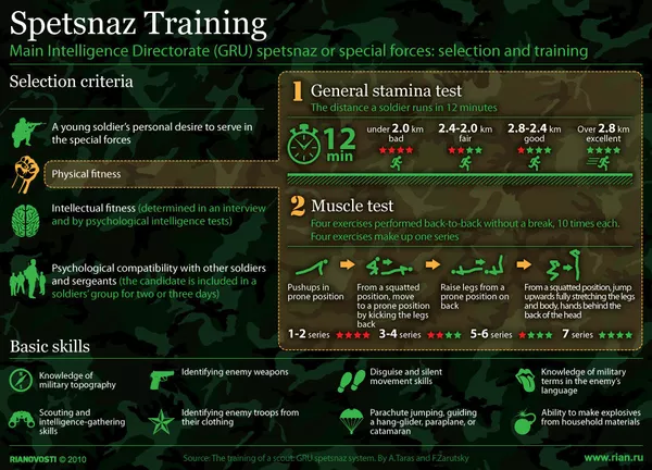 Spetsnaz Training - Sputnik International