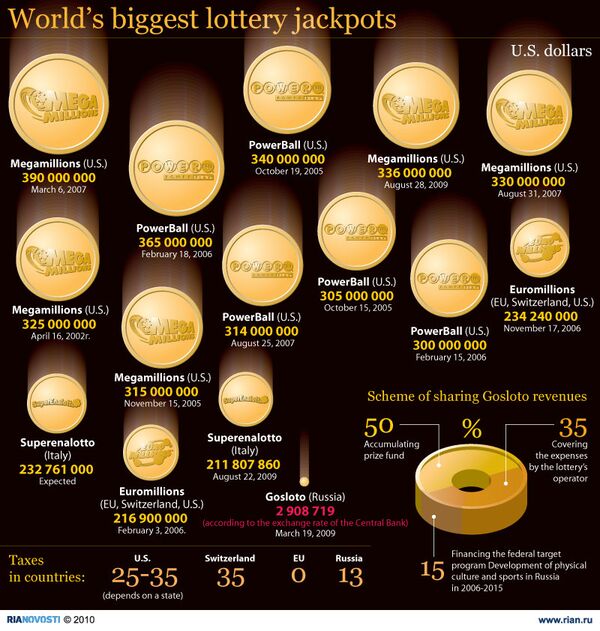 World’s biggest lottery jackpots - Sputnik International