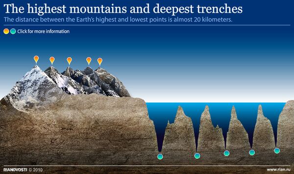 The highest mountains and deepest trenches - Sputnik International