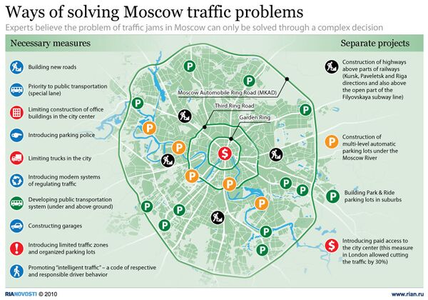 Ways of solving Moscow traffic problems - Sputnik International