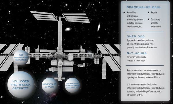 Spacewalk - Sputnik International