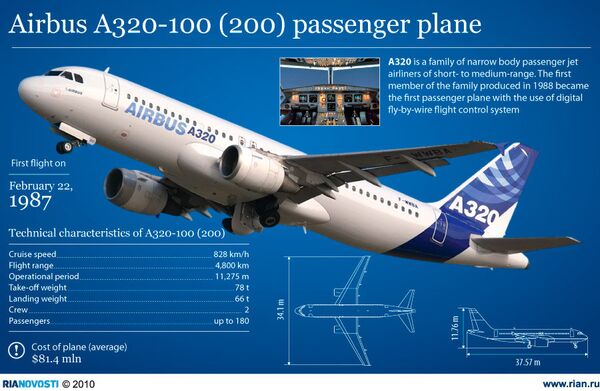 Airbus A320-100 (200) passenger plane - Sputnik International