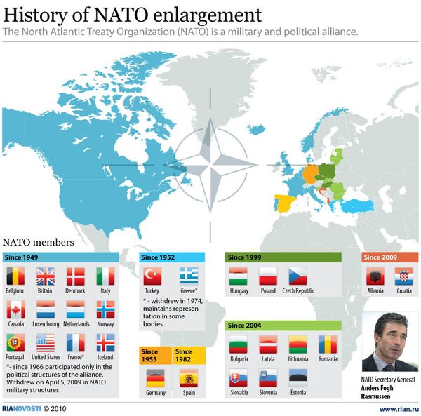 History of NATO enlargement - Sputnik International