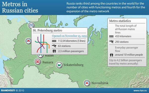 Metros in Russian cities  - Sputnik International