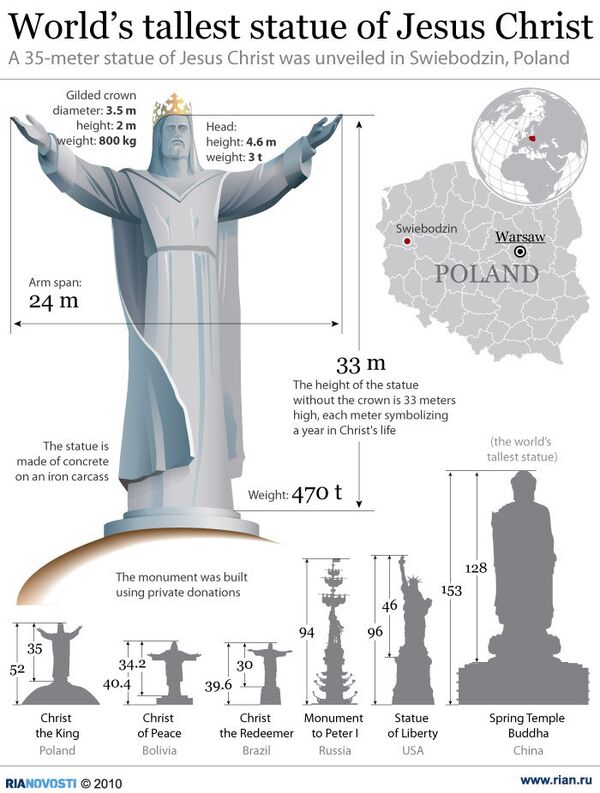 World’s tallest statue of Jesus Christ - Sputnik International