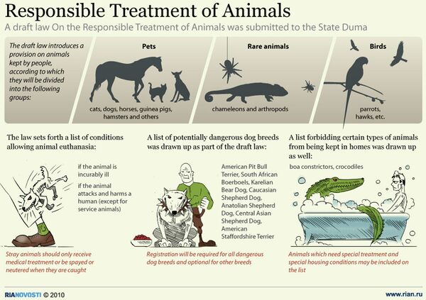 Responsible Treatment of Animals - Sputnik International