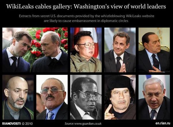 WikiLeaks cables gallery: Washington's view of world leaders  - Sputnik International