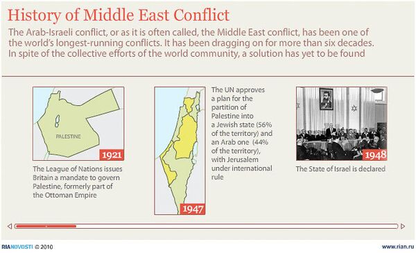 History of the Middle East conflict - Sputnik International