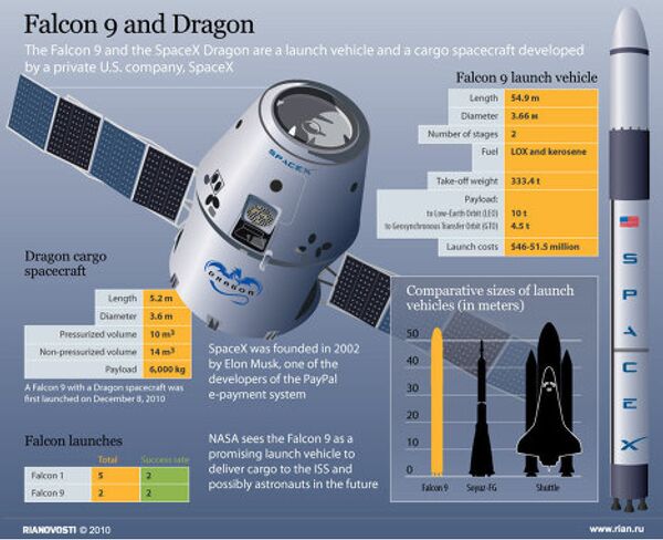 Falcon 9 and Dragon Falcon 9 and Dragon - Sputnik International