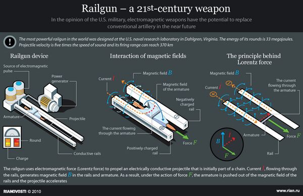 Railgun – a 21st-century weapon - Sputnik International