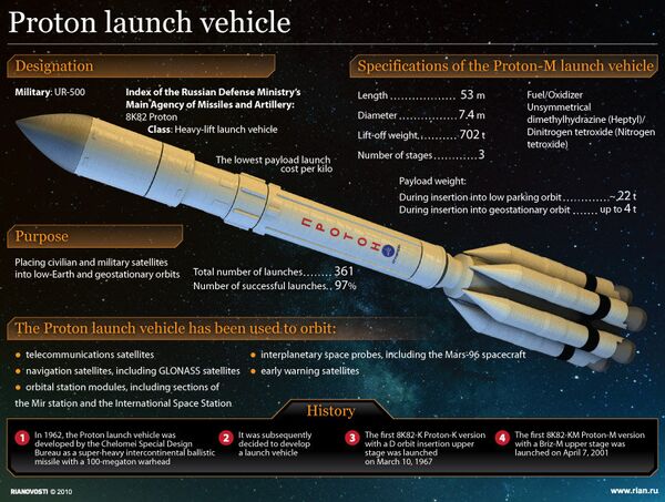Proton launch vehicle - Sputnik International