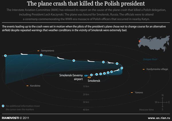 The plane crash that killed the Polish president  - Sputnik International