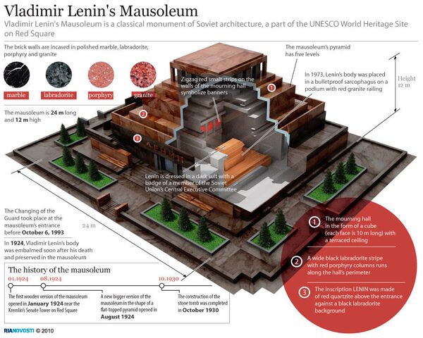 Vladimir Lenin's Mausoleum - Sputnik International