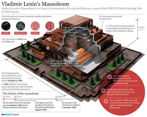 Vladimir Lenin's Mausoleum Vladimir Lenin's Mausoleum - Sputnik International