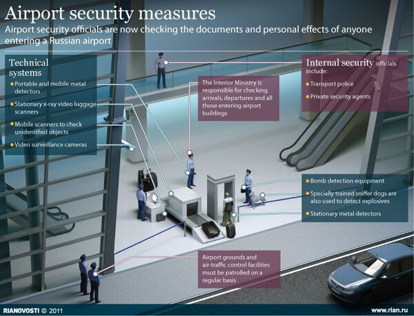 Airport security measures - Sputnik International