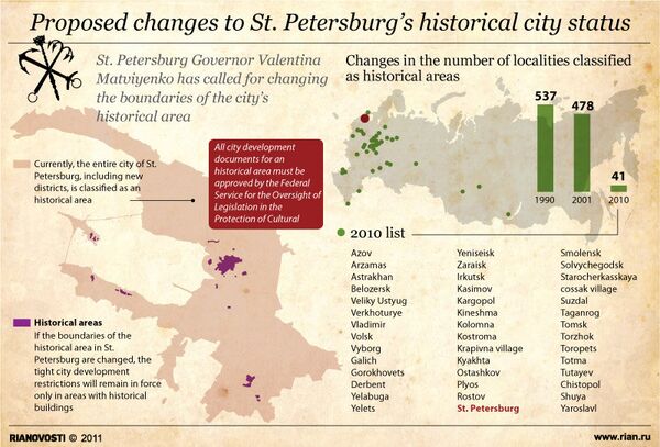 Proposed changes to St. Petersburg's historical city status - Sputnik International