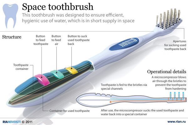 Space toothbrush  - Sputnik International