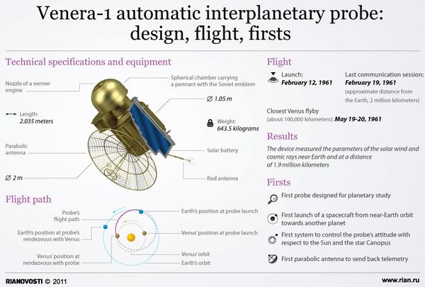 Venera-1 automatic interplanetary probe: design, flight, firsts - Sputnik International