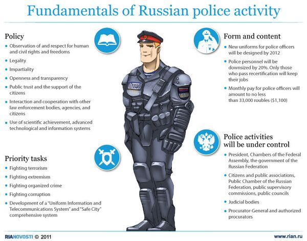 Fundamentals of Russian police activity - Sputnik International
