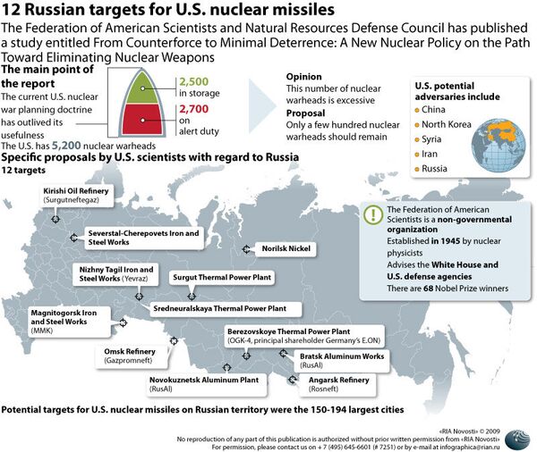 12 Russian targets for U.S. nuclear missiles - Sputnik International